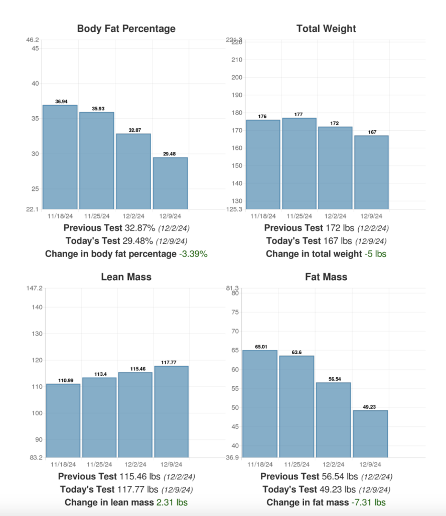 hydrostatic body fat test